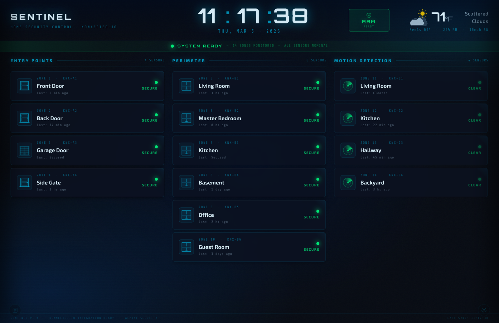 Sentinel home security dashboard, all zones secure