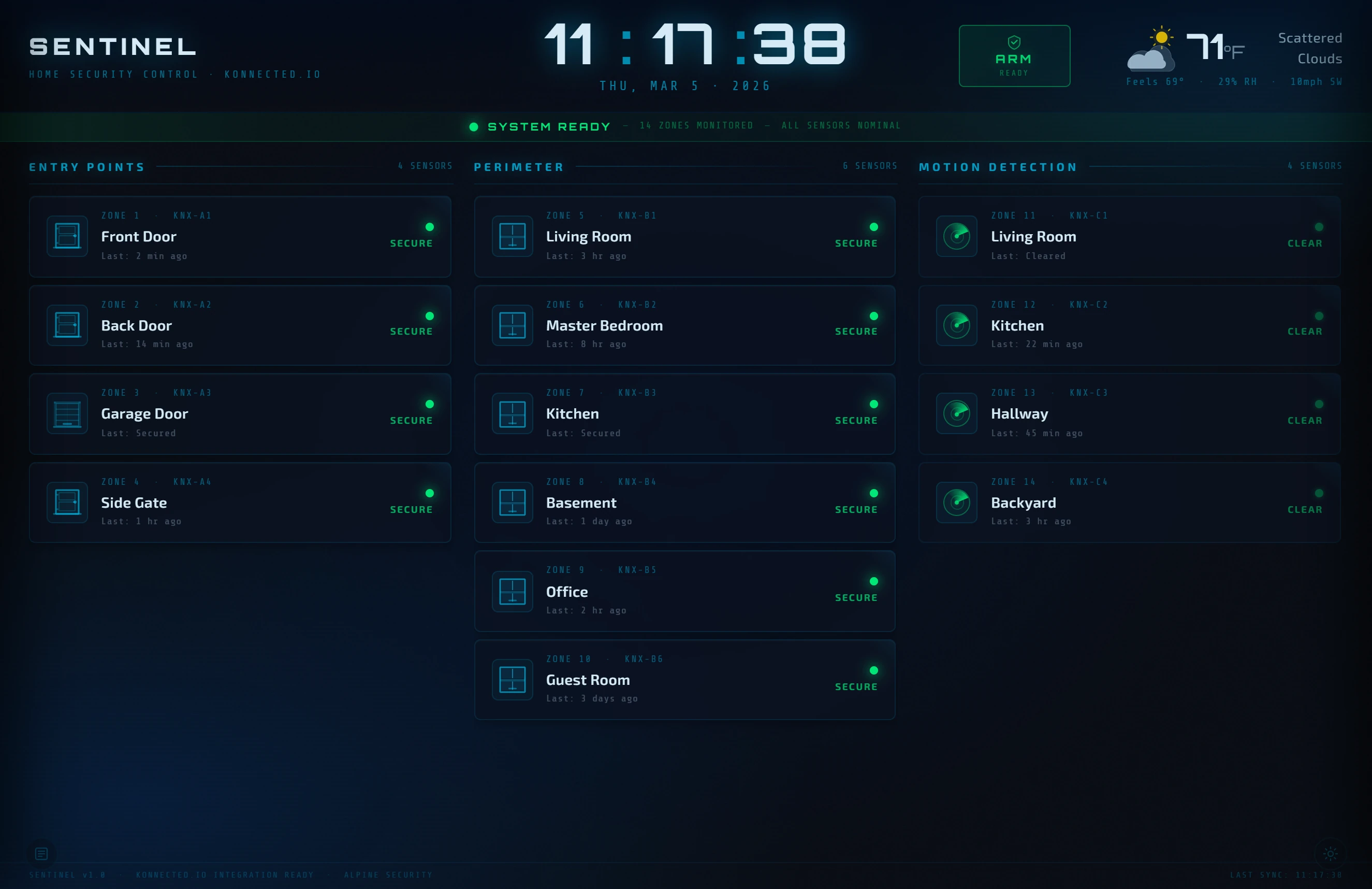Sentinel home security dashboard, all zones secure